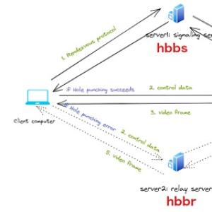 搭建 RustDesk Server